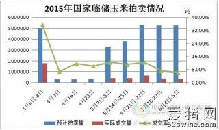 今日玉米市場行情 供需博弈加劇，價格震蕩調(diào)整
